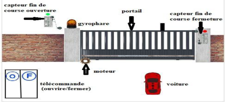 4ème-séquence 5 – La Technologie au Collège