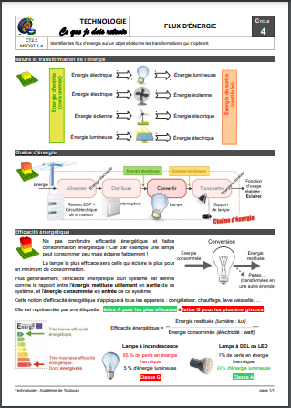 5-me-s-quence-4-la-technologie-au-coll-ge